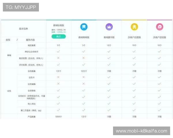 凯发娱乐官方手机版推出多项创新功能,满足不同玩家的多样化需求,赢得行业广泛关注 凯发娱乐官方手机版推出多项创新功能,满足不同玩家的多样化需求,赢得行业广泛关注