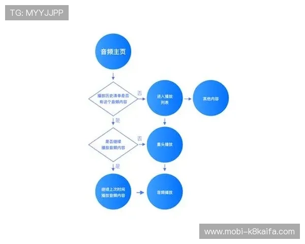 凯发娱乐集团最新动态：多元化娱乐产品布局与用户体验提升方案