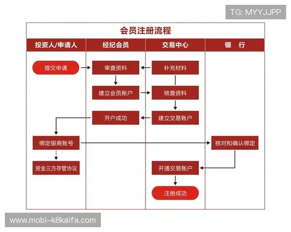 凯发开户技巧详解图教你如何选择合适的注册方式提升账号安全性 凯发开户技巧详解图教你如何选择合适的注册方式提升账号安全性