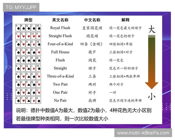 国外扑克牌玩法大全：不同国家的经典玩法介绍与规则解析