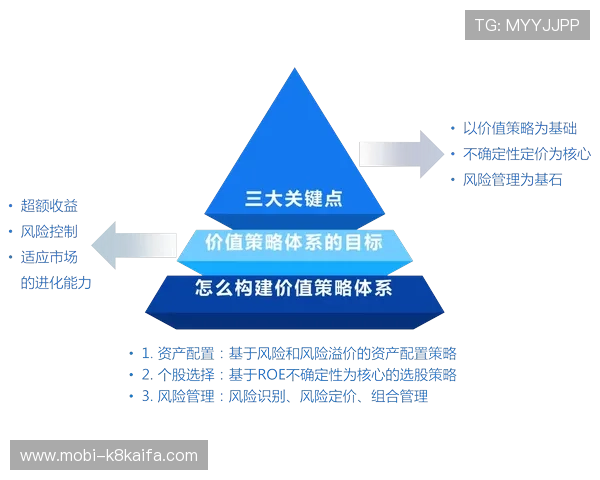 凯发旗舰厅严格的风控体系,确保每一笔交易安全可靠,保障玩家资金与信息的双重安全 凯发旗舰厅严格的风控体系,确保每一笔交易安全可靠,保障玩家资金与信息的双重安全