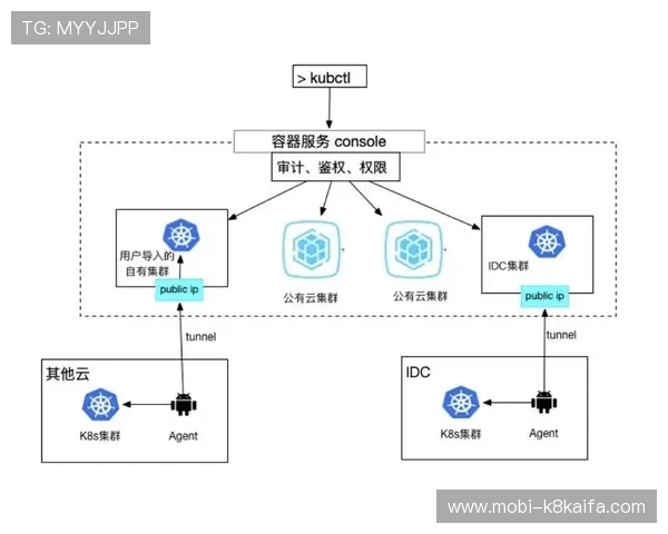 开发k8一触即发：如何快速部署高效的Kubernetes集群解决方案