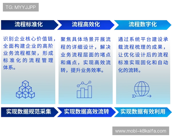 探索凯发最新网站的安全保障措施确保玩家资金和信息的双重安全